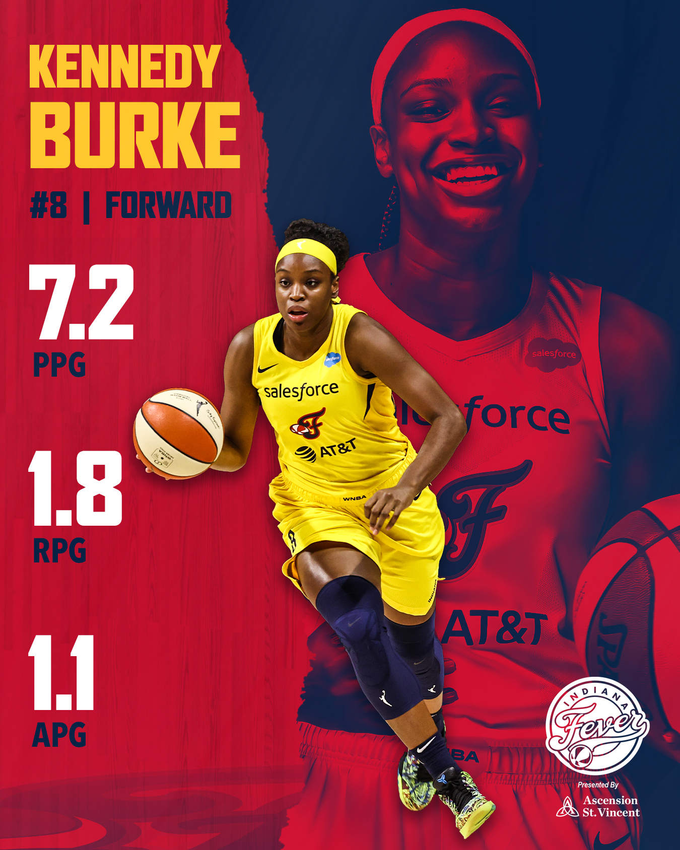 2020 Player Review: Kennedy Burke